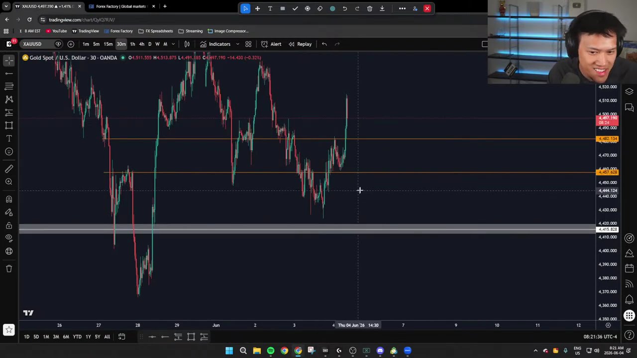 🔴 LIVE DAY TRADING : CLEAN TRAFFIC! JUNE 4, 2026 (XAU USD / GOLD)