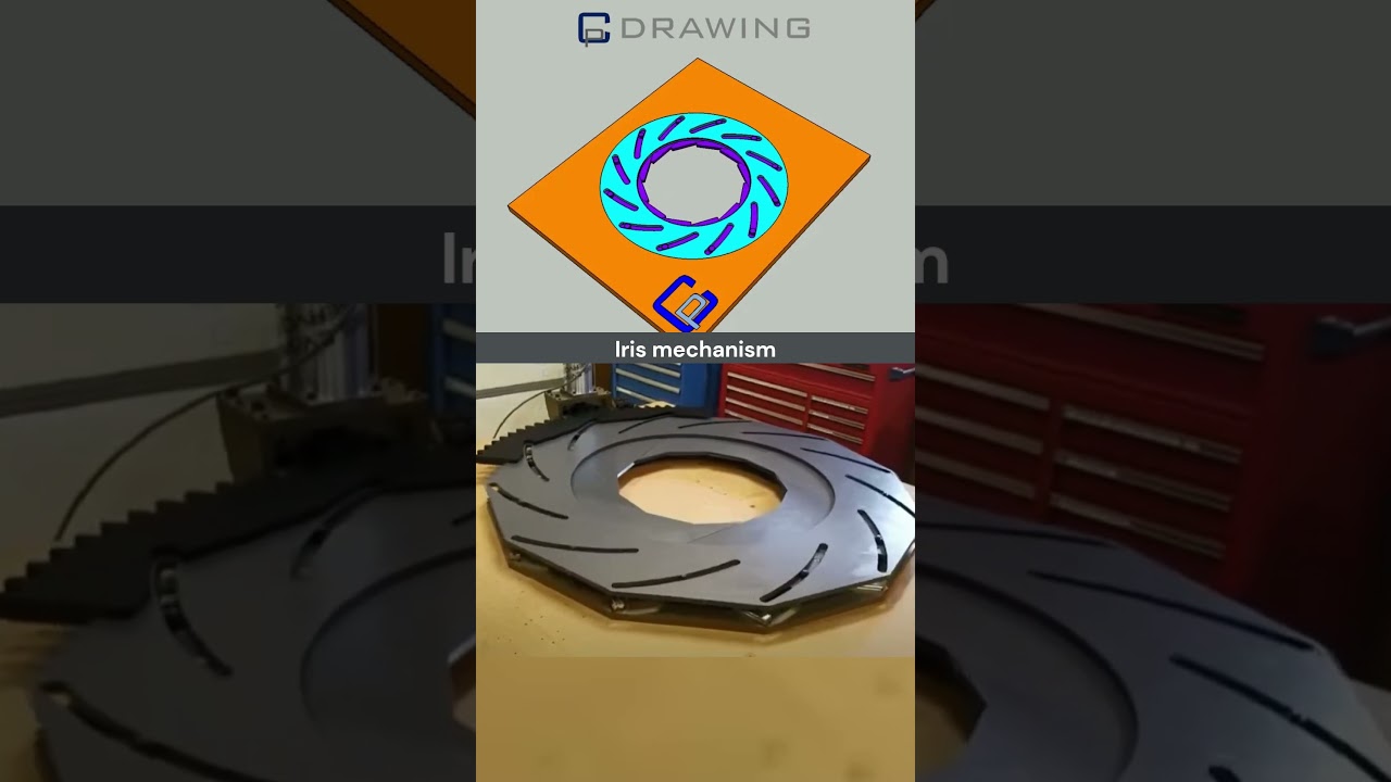 Iris mechanism   