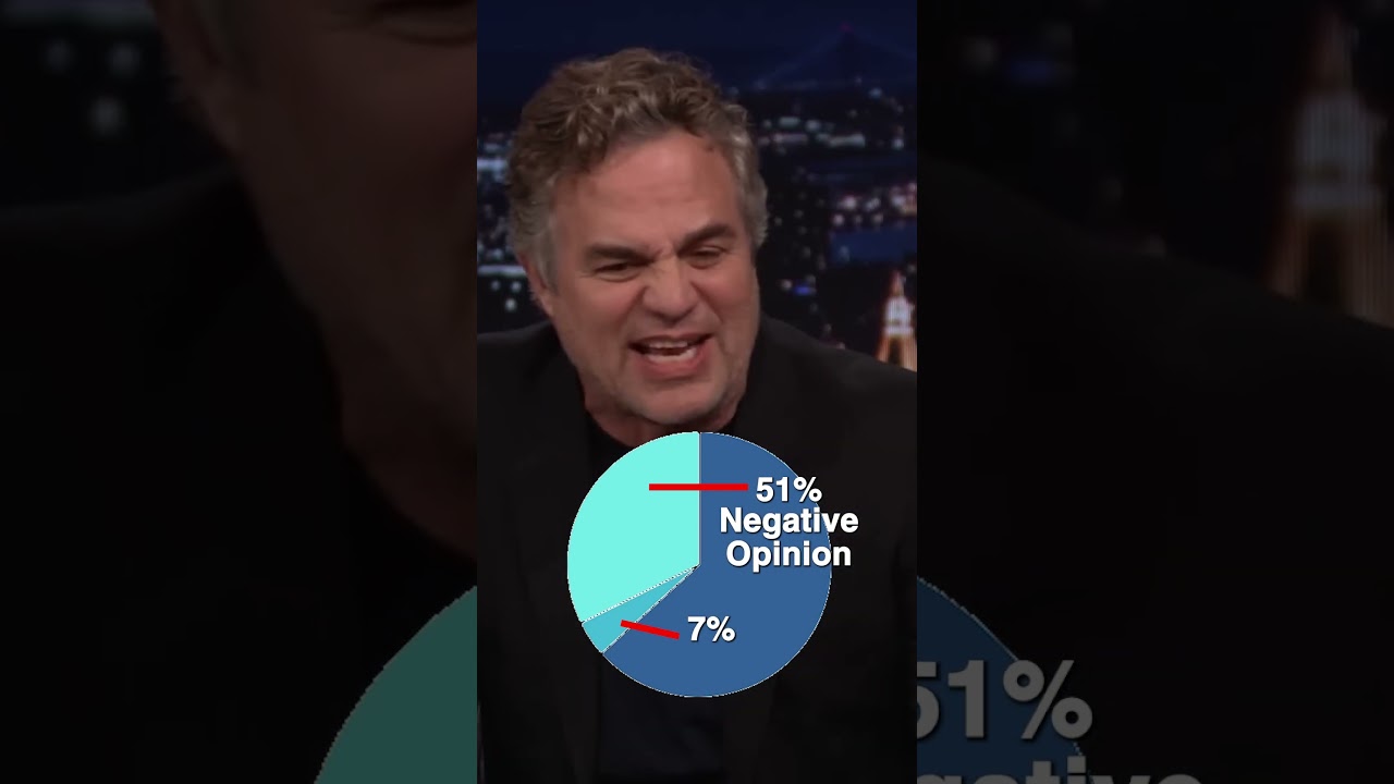 Do Americans Want Celebrities Talking About Politics?