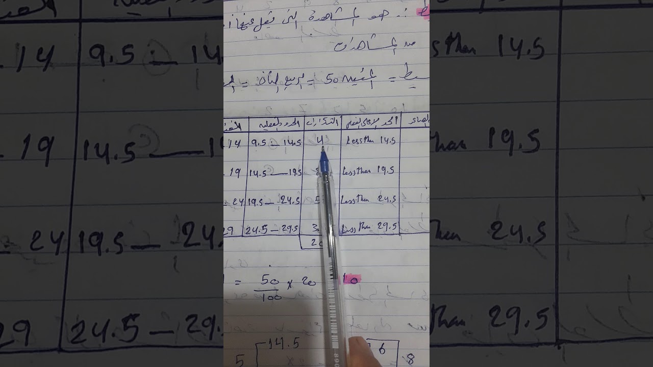 الوسيط في حالة التوزيع التكراري