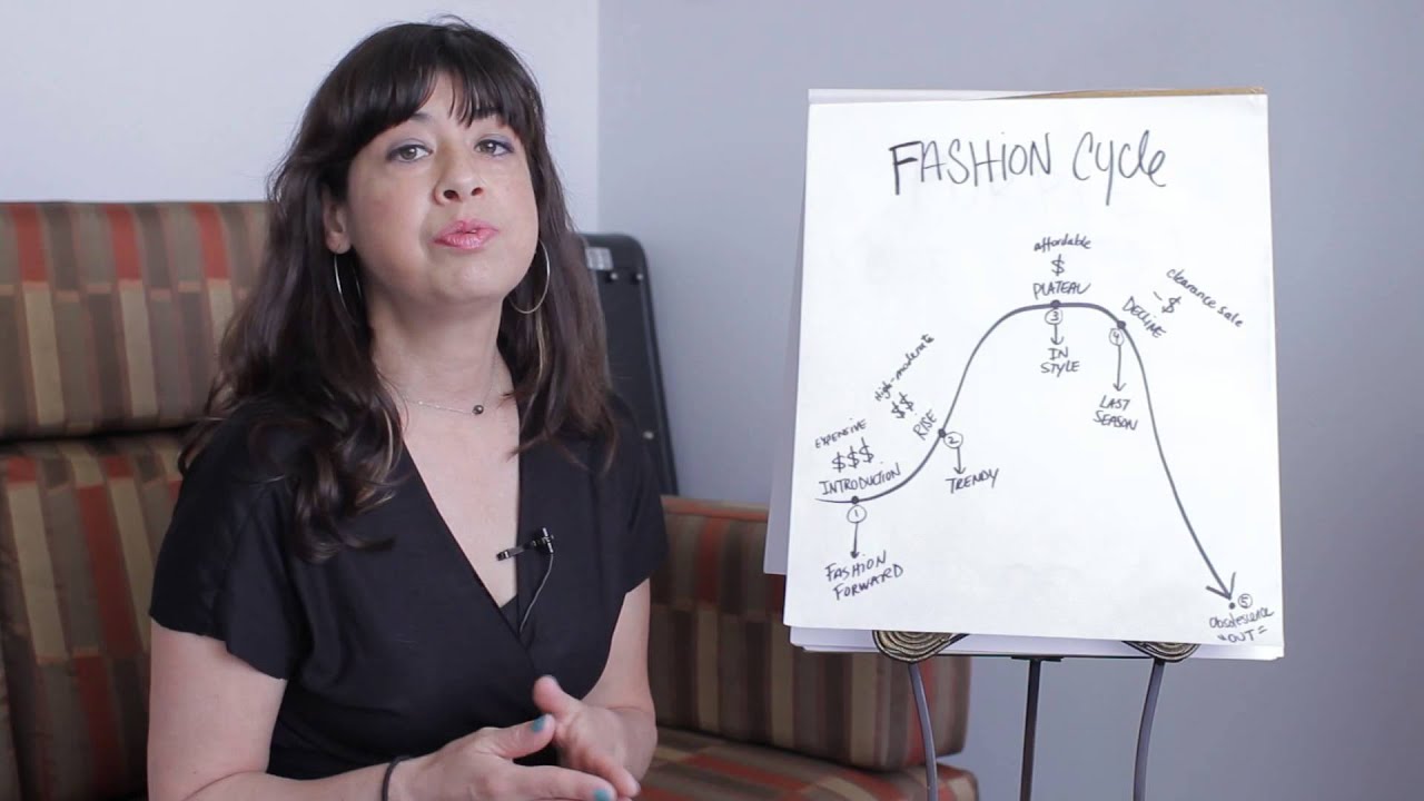 How Does the Supply & Demand Curve Relate to Retail Clothing? : Fashion Project