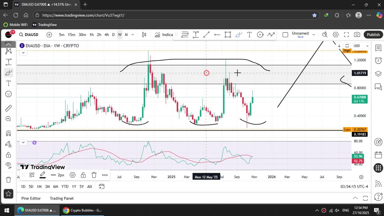 DIA PUMPING 🚀 $DIA Next Move #dia #crypto #cryptocurrency