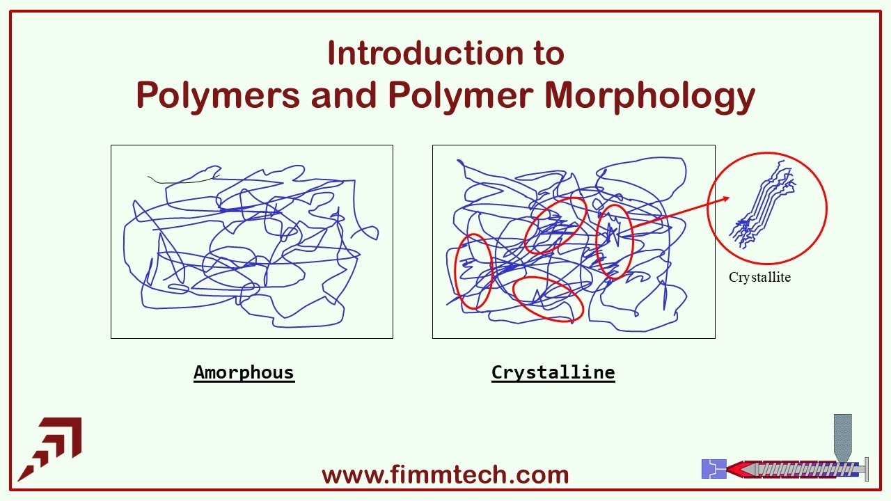 Intro to Polymers and Polymer Morphology