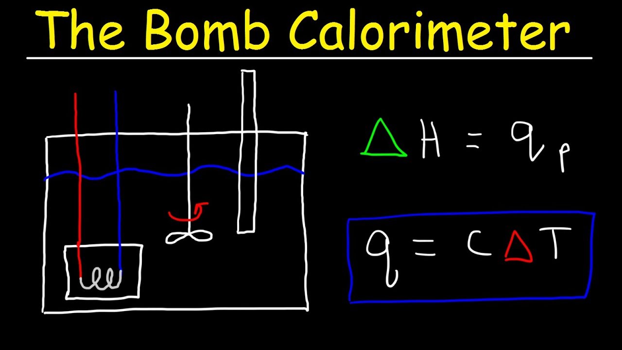 Bomb Calorimeter vs Coffee Cup Calorimeter Problem - Constant Pressure vs Constant Volume Calorimet