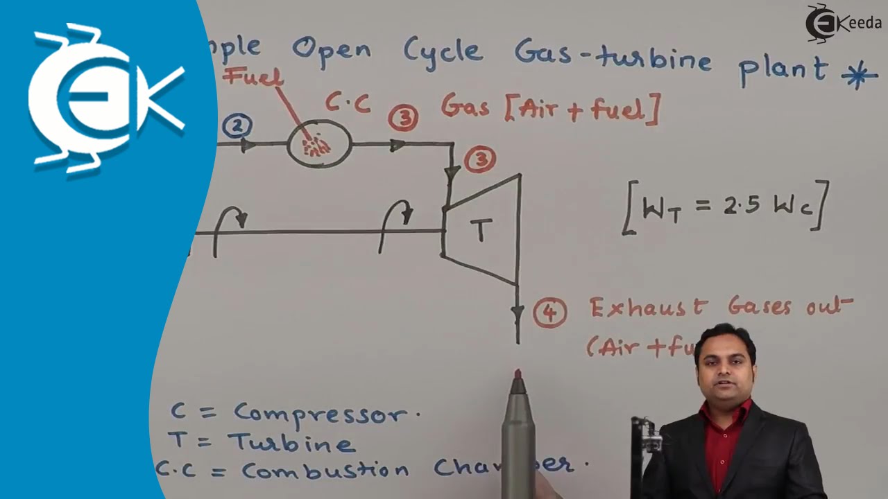 Problem No.1 Based on Brayton Cycle - Gas Power Cycles - Thermodynamics