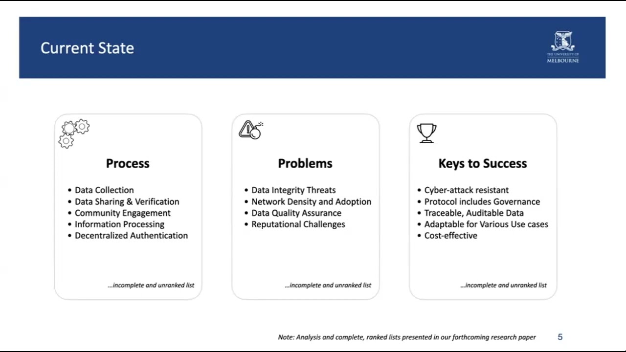 Kiersten Jowett - Decentralized Proof of Location