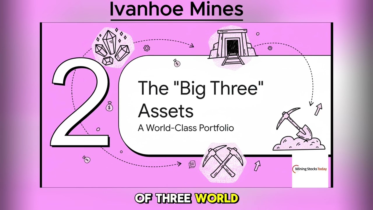Ivanhoe Mines ($IVN): The 2026 Copper Breakout You Can&rsquo;t Ignore!