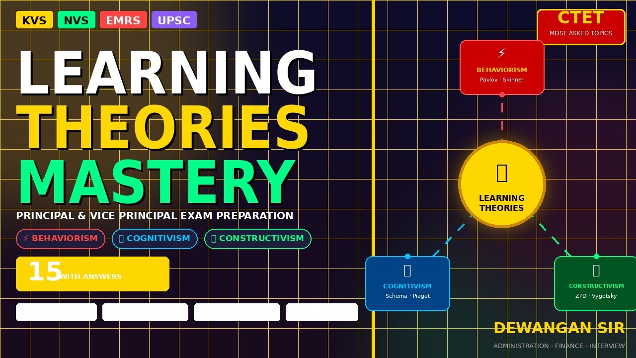 SECTION B PART 1 Understanding Teaching Learning | KVS NVS EMRS UPSC  /Principal/VP/CTET
