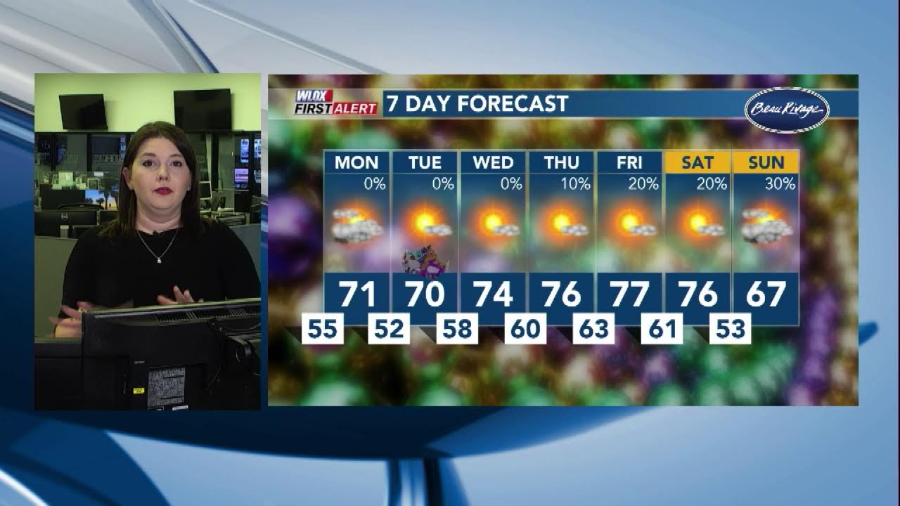 DIGITAL DESK: Pleasant Monday and Tuesday to start the week (02/15/2026)