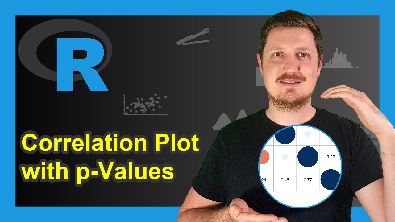 Add p-Values to Correlation Matrix Plot in R (2 Examples) | psych, corrplot & ggcorrplot Packages