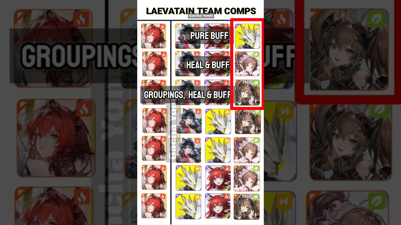 ALL LAEVATAIN TEAM COMPS FOR VERSION 1.0 - ARKNIGHTS ENDFIELD