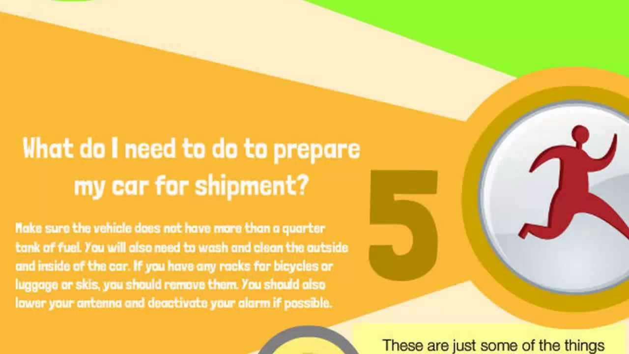 International Auto Shipping -- 5 Things You Must Know
