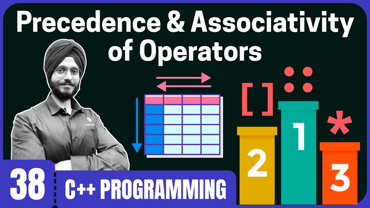 Precedence and Associativity of Operators in C++