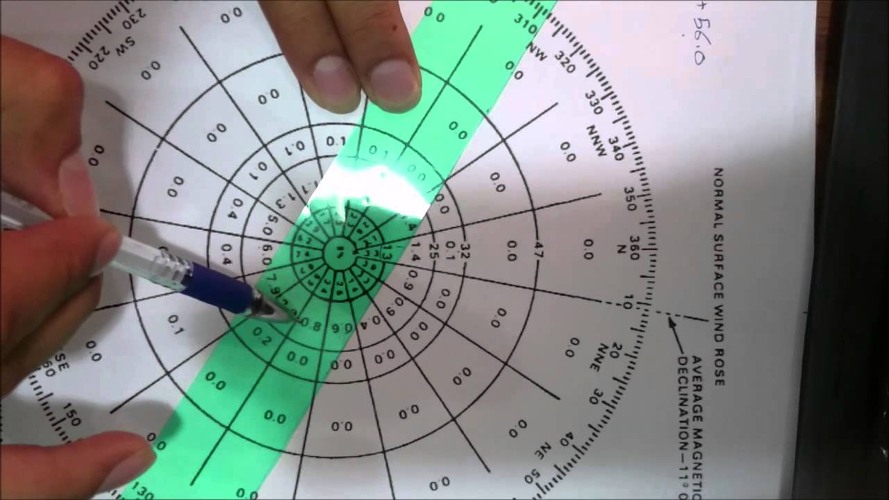شرح مثال wind rose