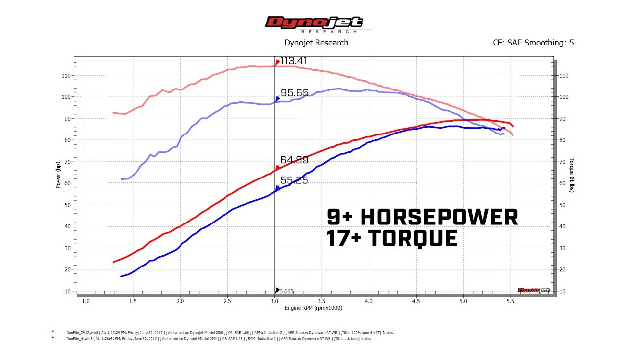 Dynojet Power Vision CX: How to Flash Tune your Victory Motorcycle