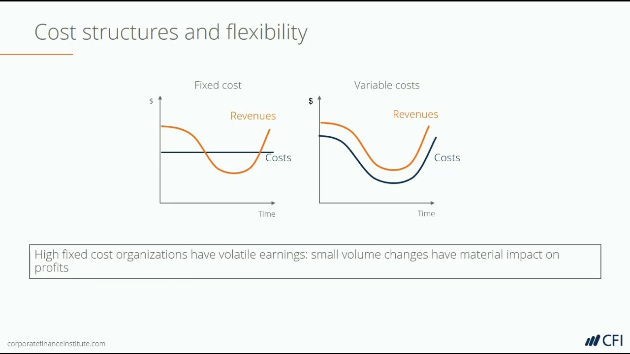 Cost Behavior