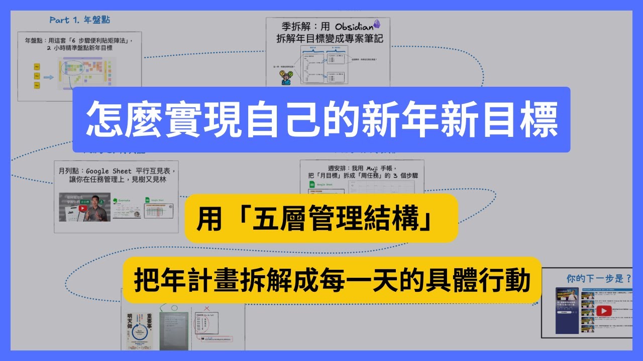 目錄：怎麼實現自己的新年新目標？用「五層管理結構」把，年計畫拆解成每一天的具體行動 | 【一人公司思考筆記】EP 15