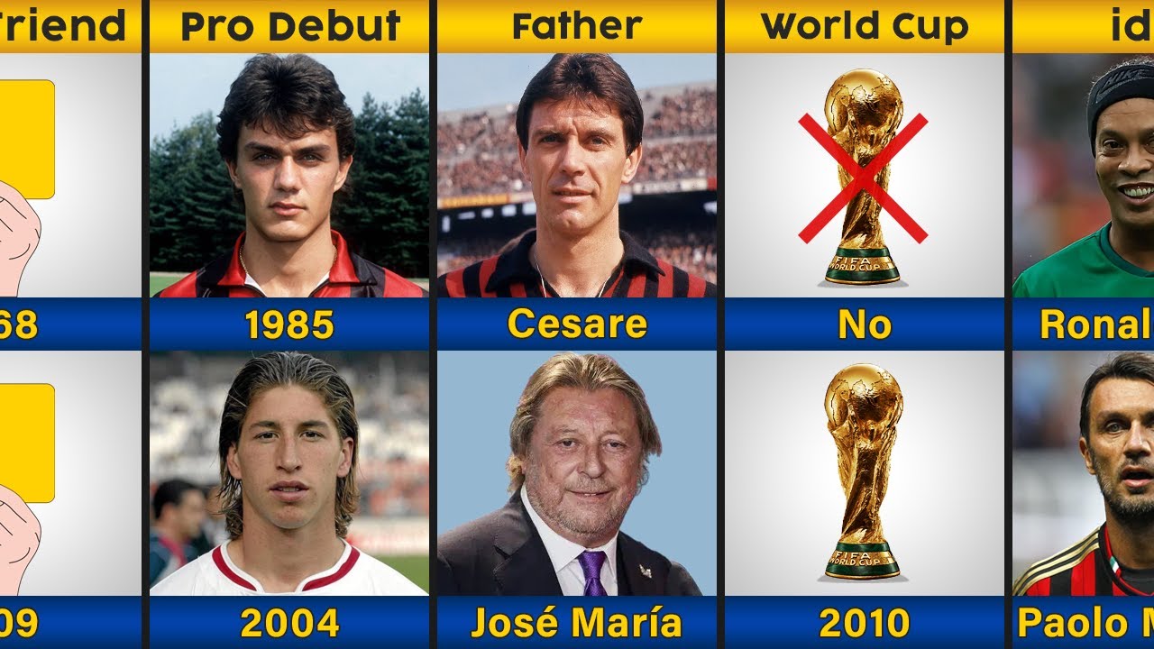 Comparison: Paolo Maldini vs Sergio Ramos 💪