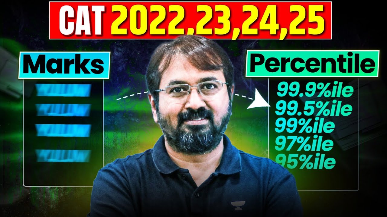 Actual Score vs Percentile in CAT (2022&ndash;2025) || QA, LRDI & VARC