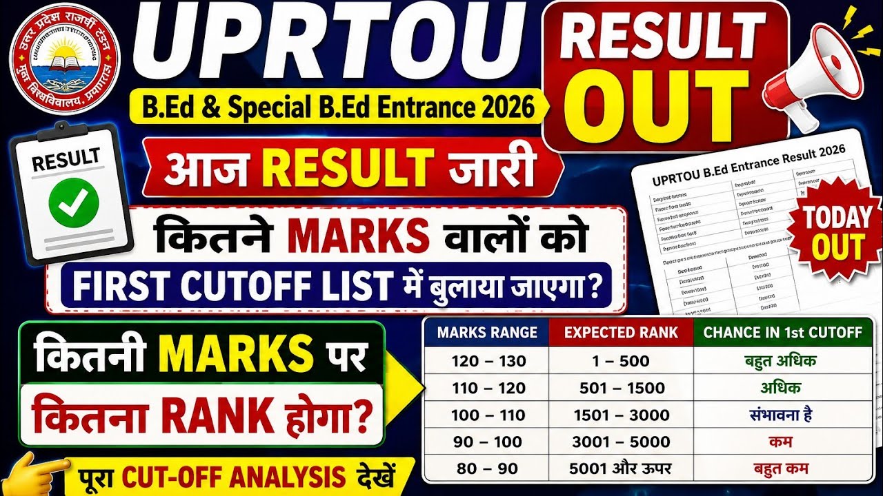 UPRTOU (B.ed and Special B.ed) Finally Entrance Result OUT Today 🌟💥