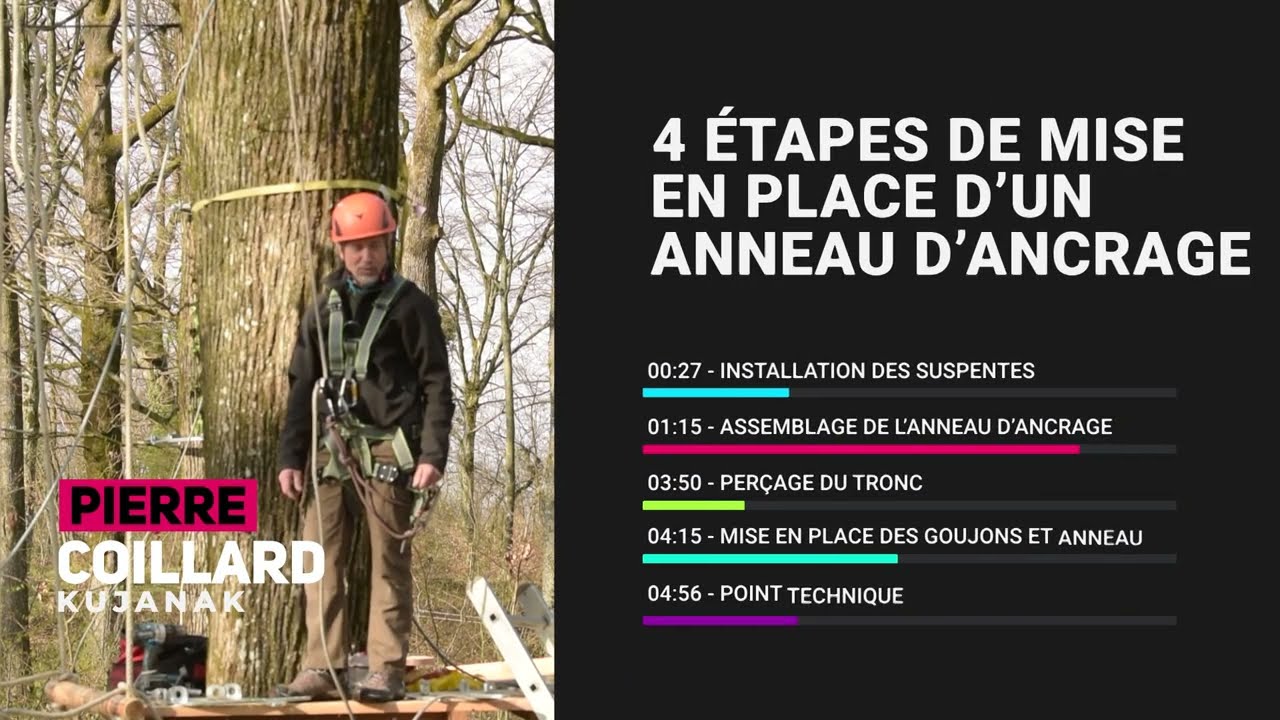 Anneau d'ancrage Kujanak (Méthode de pose)