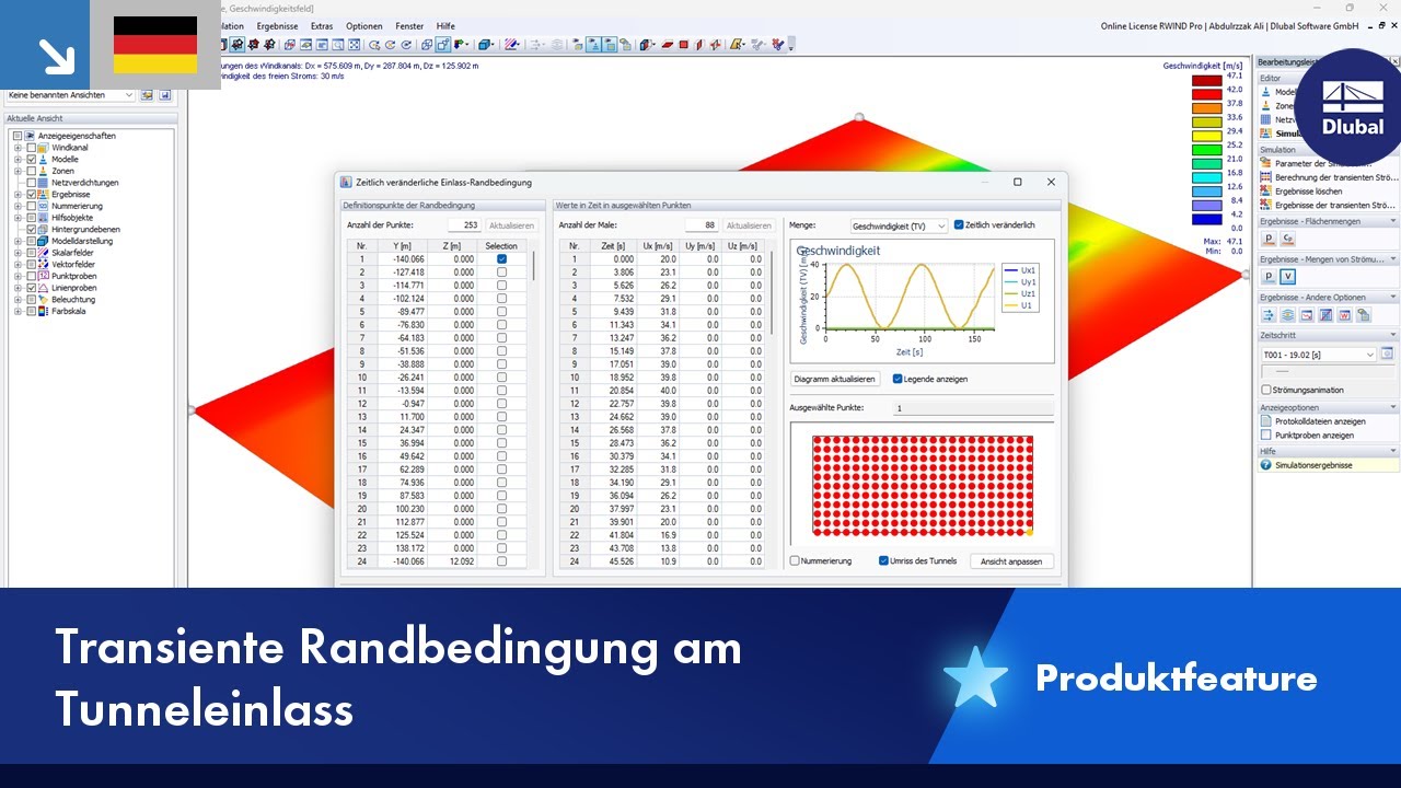 Transiente Randbedingung am Tunneleinlass