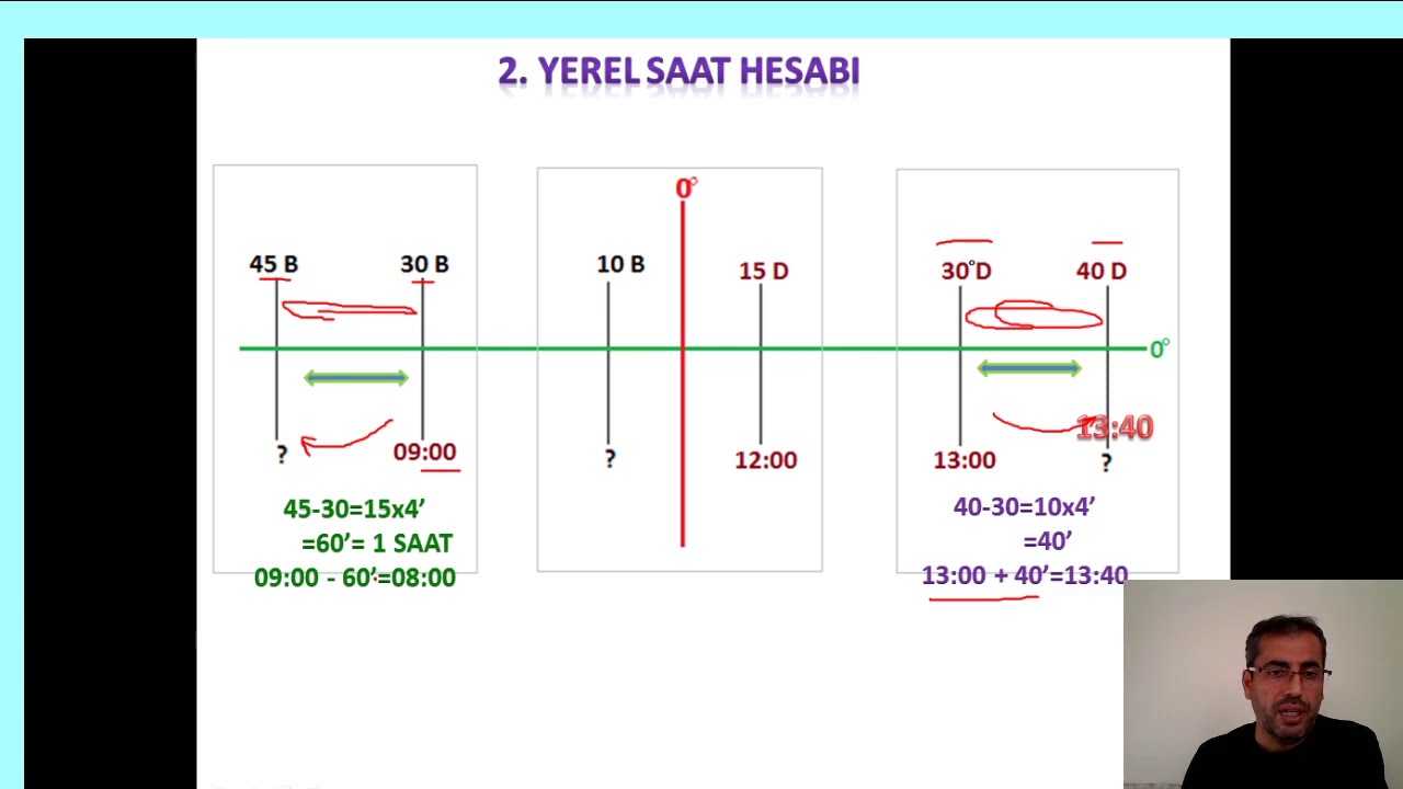 YEREL SAAT-YEREL SAAT HESAPLAMA-SAAT DİLİMLERİ-ULUSAL SAAT (9.Sınıf -TYT/AYT)