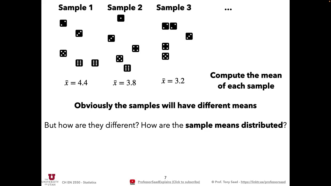 13. Central Limit Theorem - Part 1