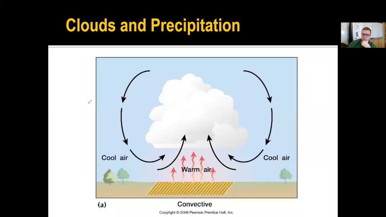 Meteorology; Clouds and Precipitation