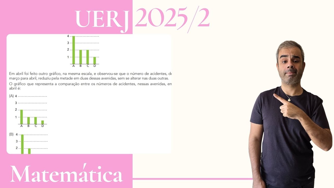 UERJ 2025/2 - No gráfico a seguir está indicada a comparação entre os números de acidentes de trânsi