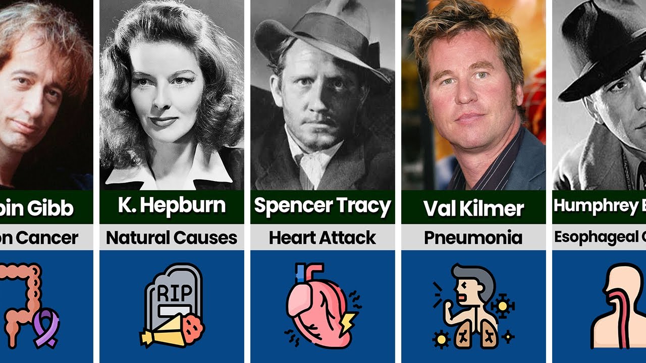 Celebrities Who Looked Completely Different at the End of Their Lives