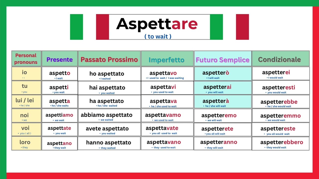 Aspettare ( to wait ) Italian verb conjugations | Learnselflingua