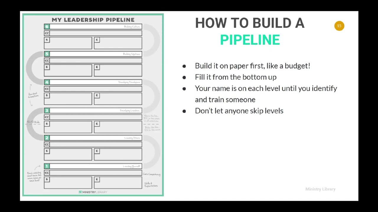 Ministry Library // Leadership Pipeline Webinar 2025