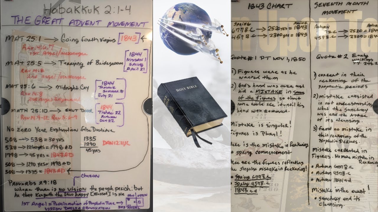 The Great Advent Movement and First Angel's Message