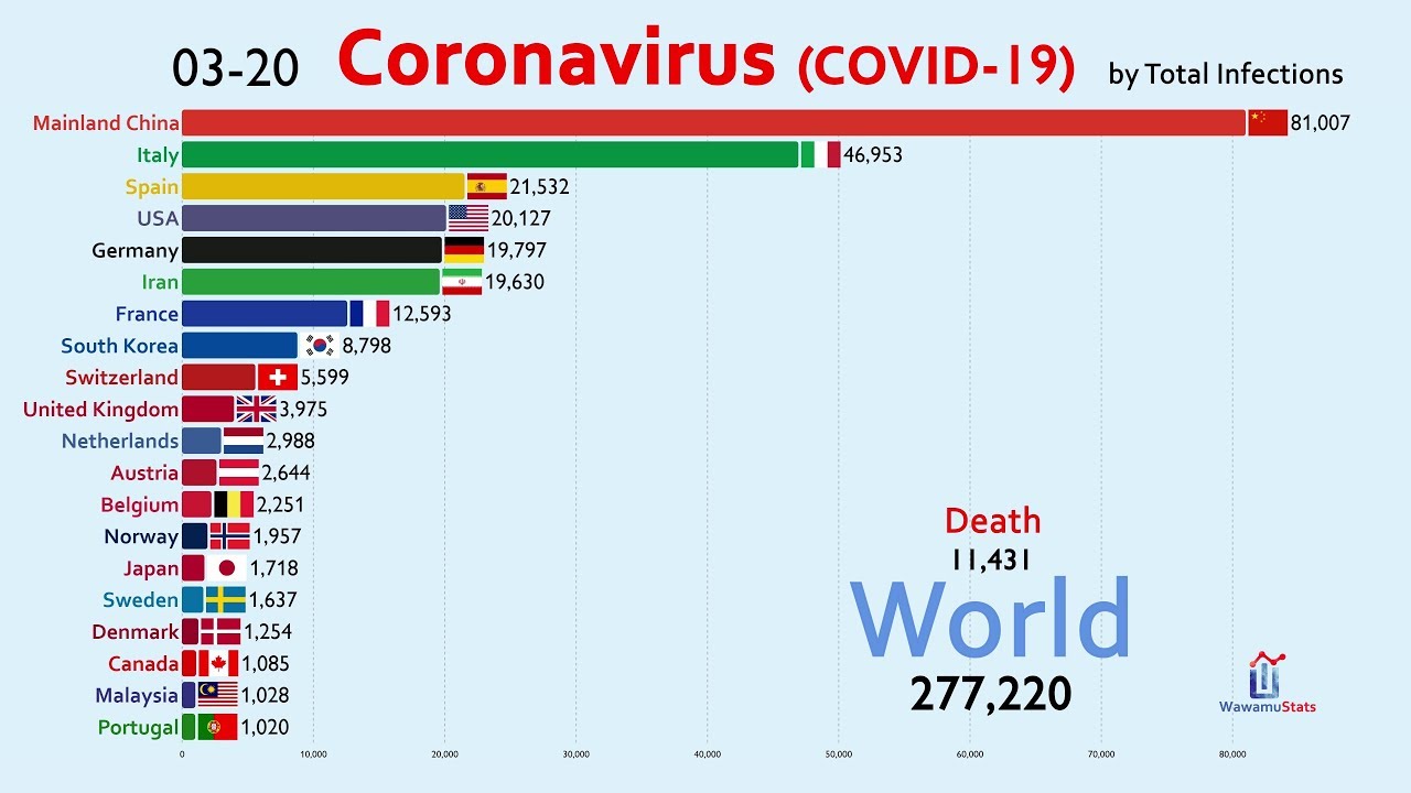 Top 20 Country by Total Coronavirus Infections (January 15 to March 20)