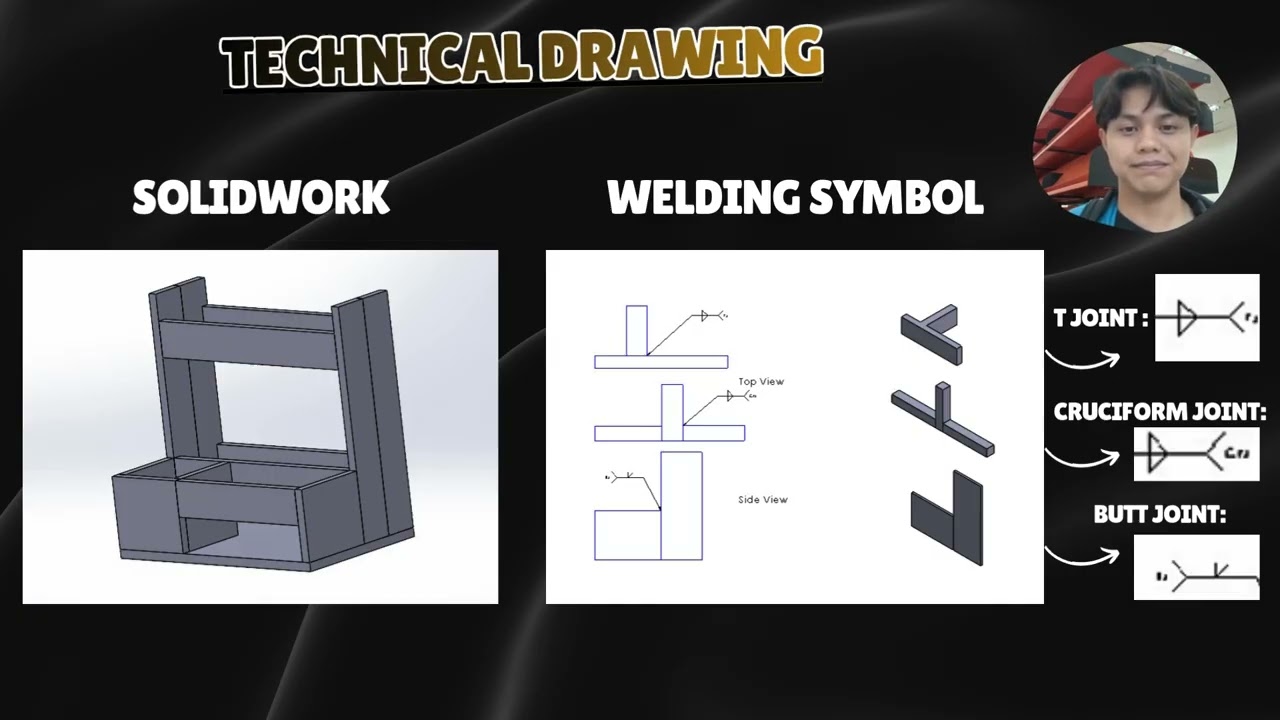 EME4303 JOINING & WELDING TECHNOLOGY   MINI PROJECT  GROUP 5 1