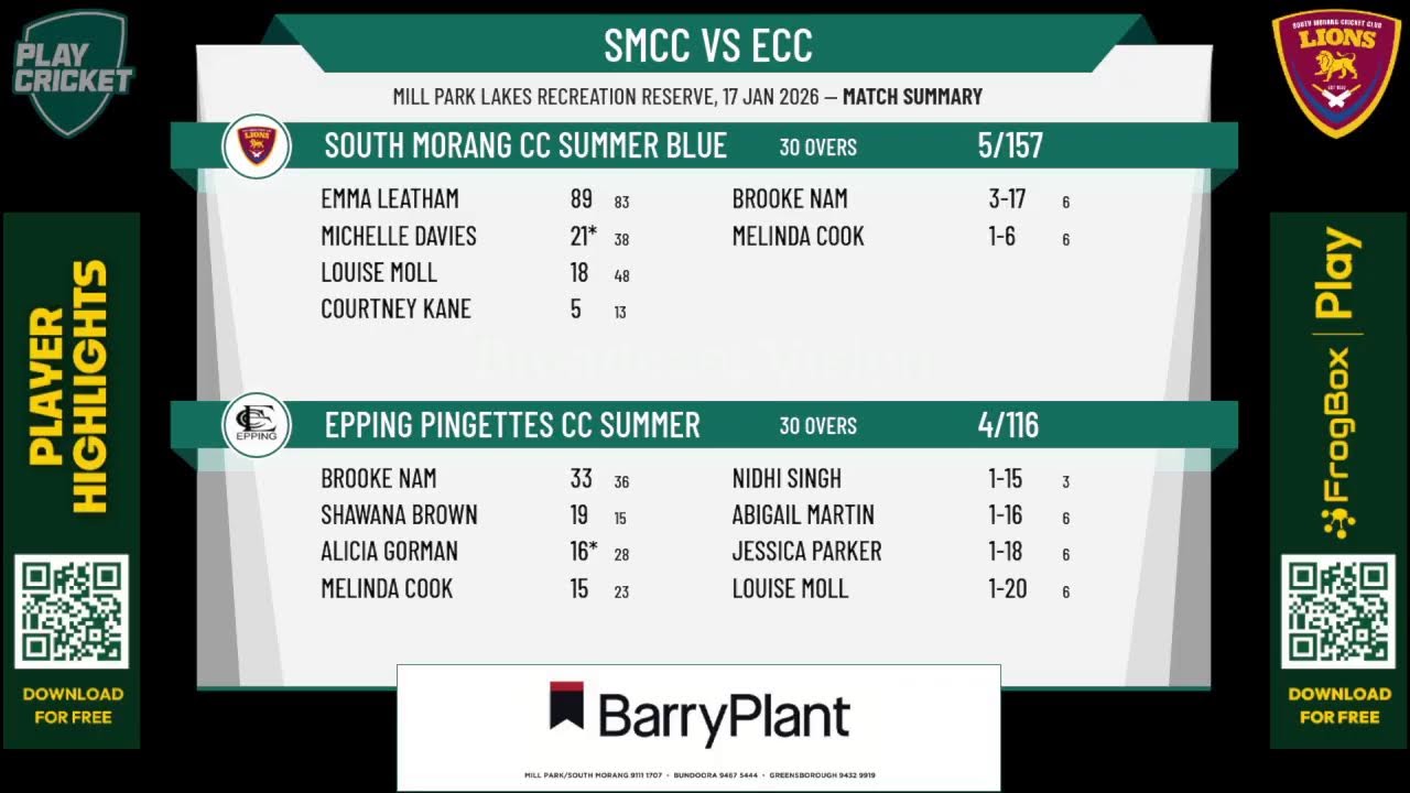 South Morang CC Summer Blue v Epping Pingettes CC Summer