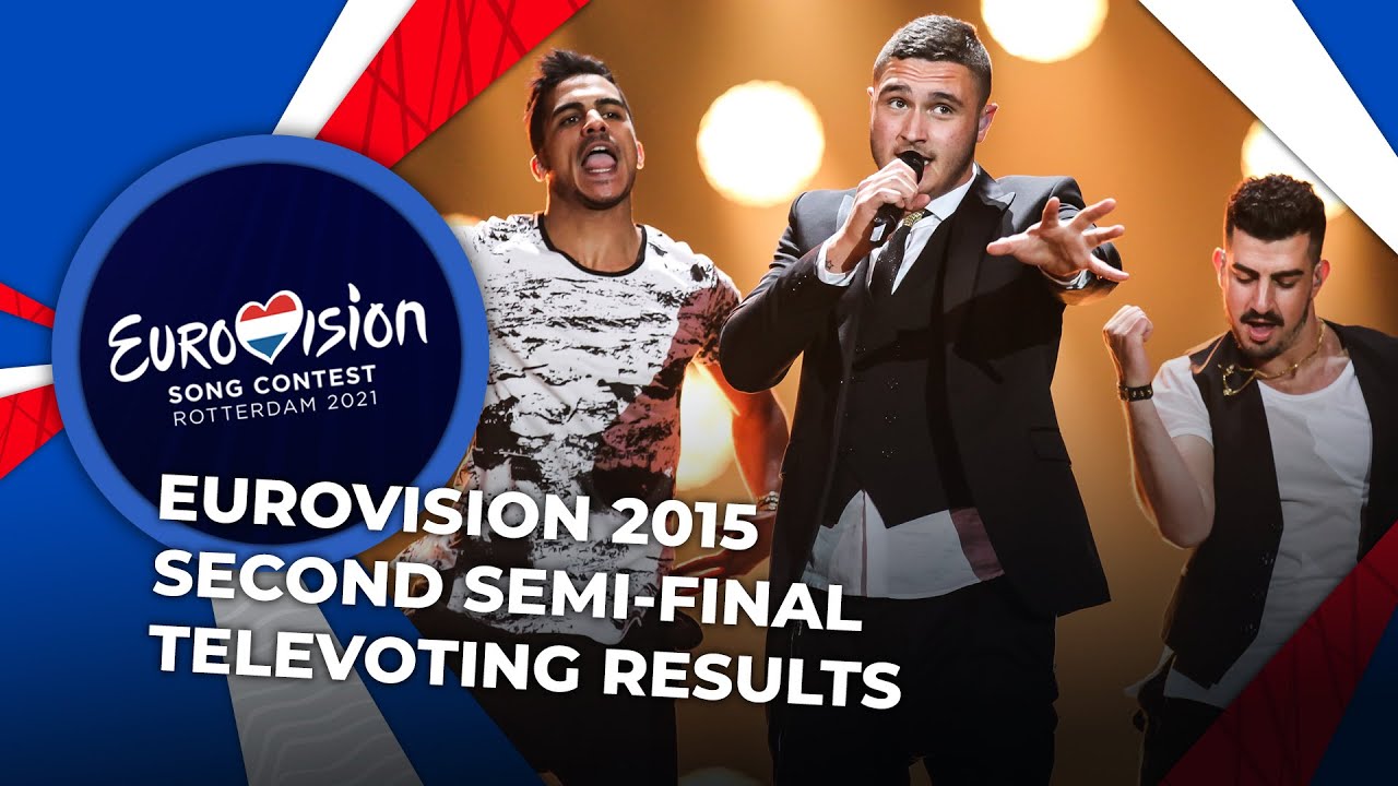 Eurovision 2015 | Second Semi-Final | TELEVOTING RESULTS