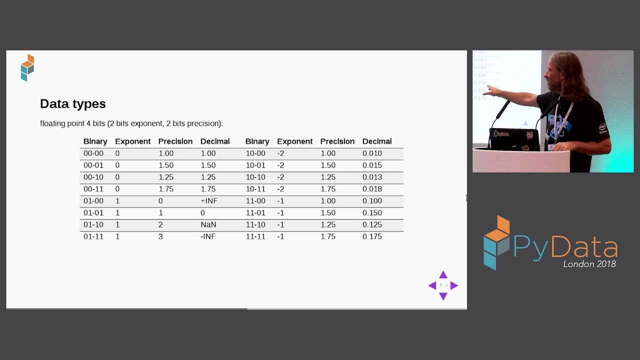 Demystifying pandas internals - Marc Garcia