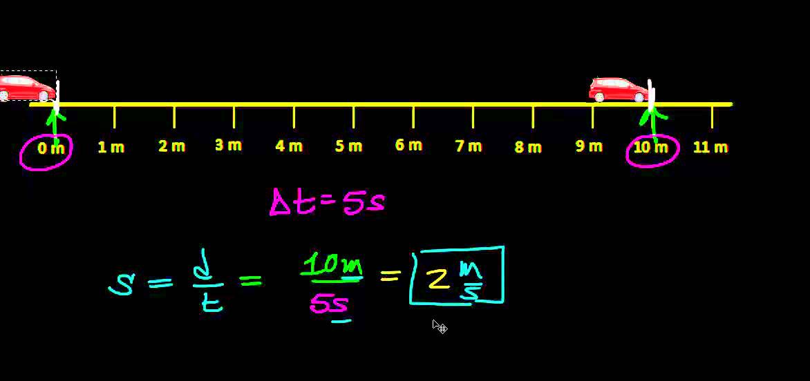 constant speed and constant velocity