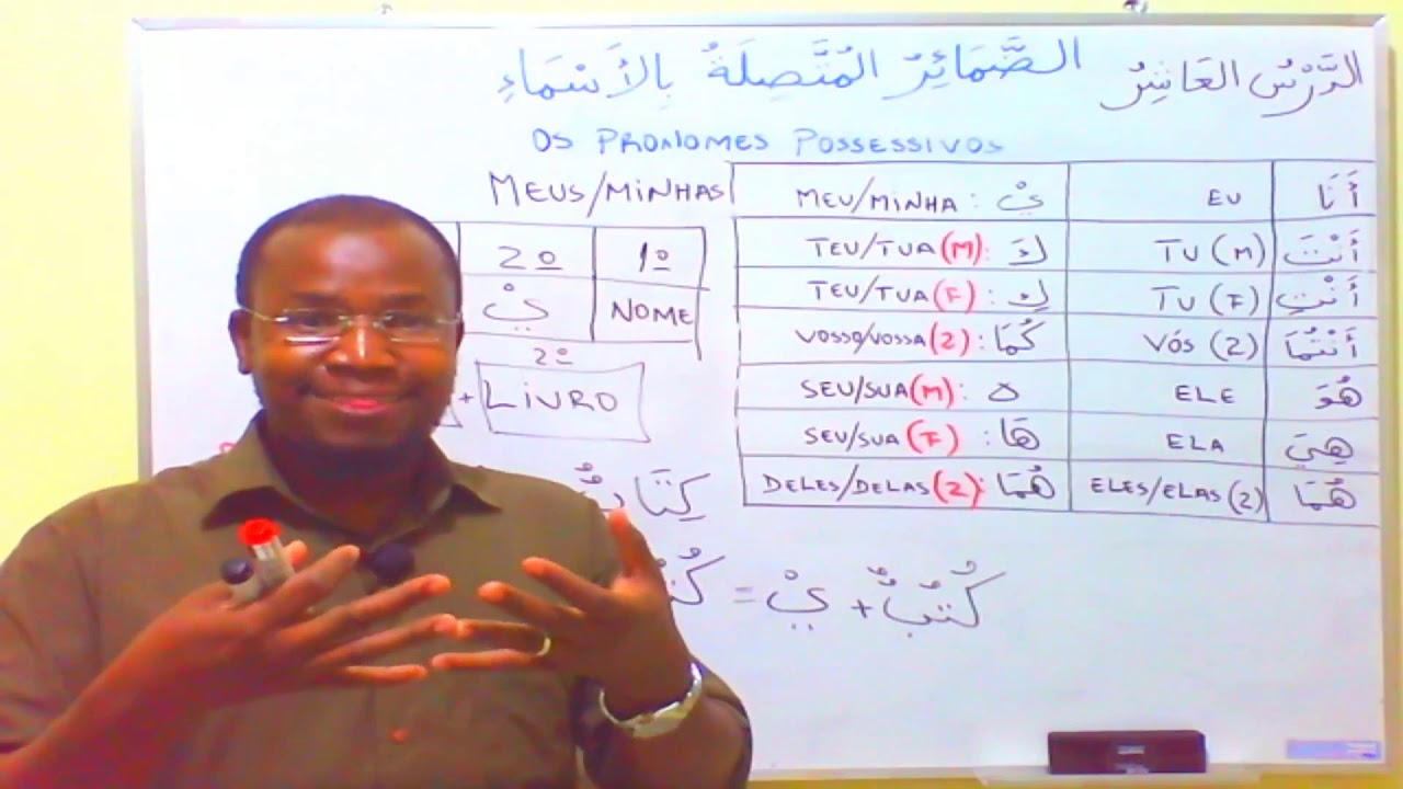 Curso de língua árabe: Lição: 10. Parte 1. Os pronomes possessivos. Módulo 1