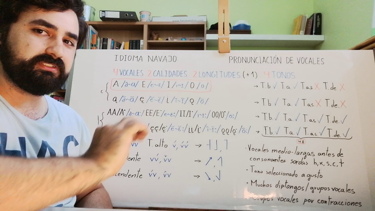 Aprender IDIOMA NAVAJO DINÉ BIZAAD Pronunciación, ortografía, tonos y longitud de vocales
