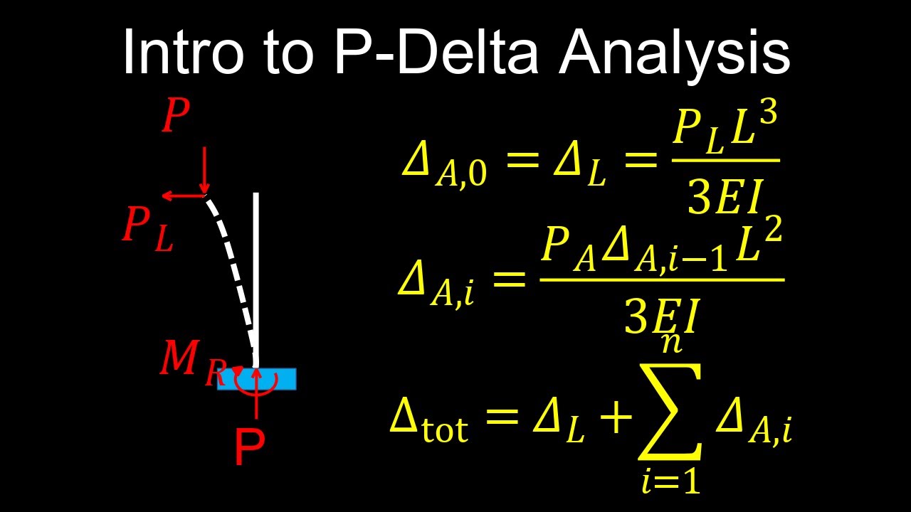 What is P‑Delta Analysis? | P‑Delta Effect in Structural Engineering: Nonlinear Deflection Explained