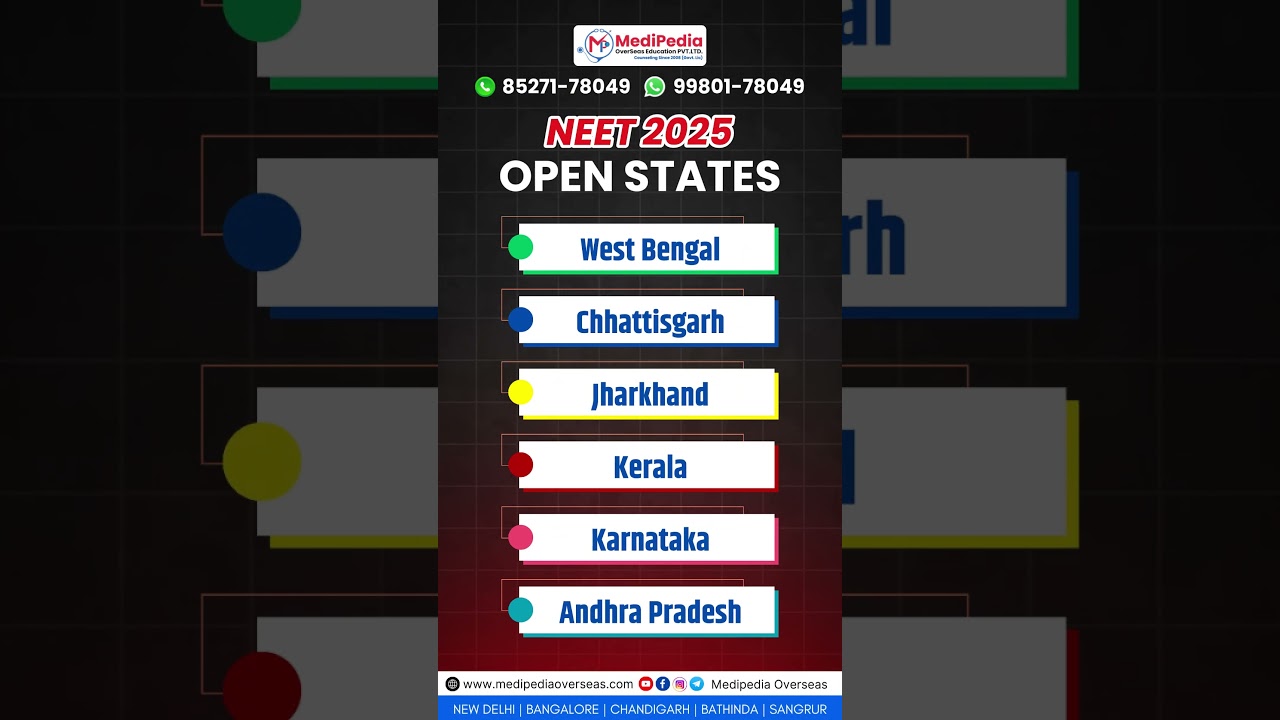 NEET 2025: Open States Complete List | Open States for NEET UG Counselling #neet2025 #neetaspirants