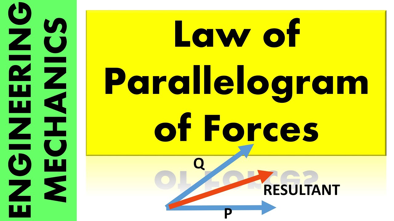 Law of Parallelogram of Forces | Engineering Mechanics Explained