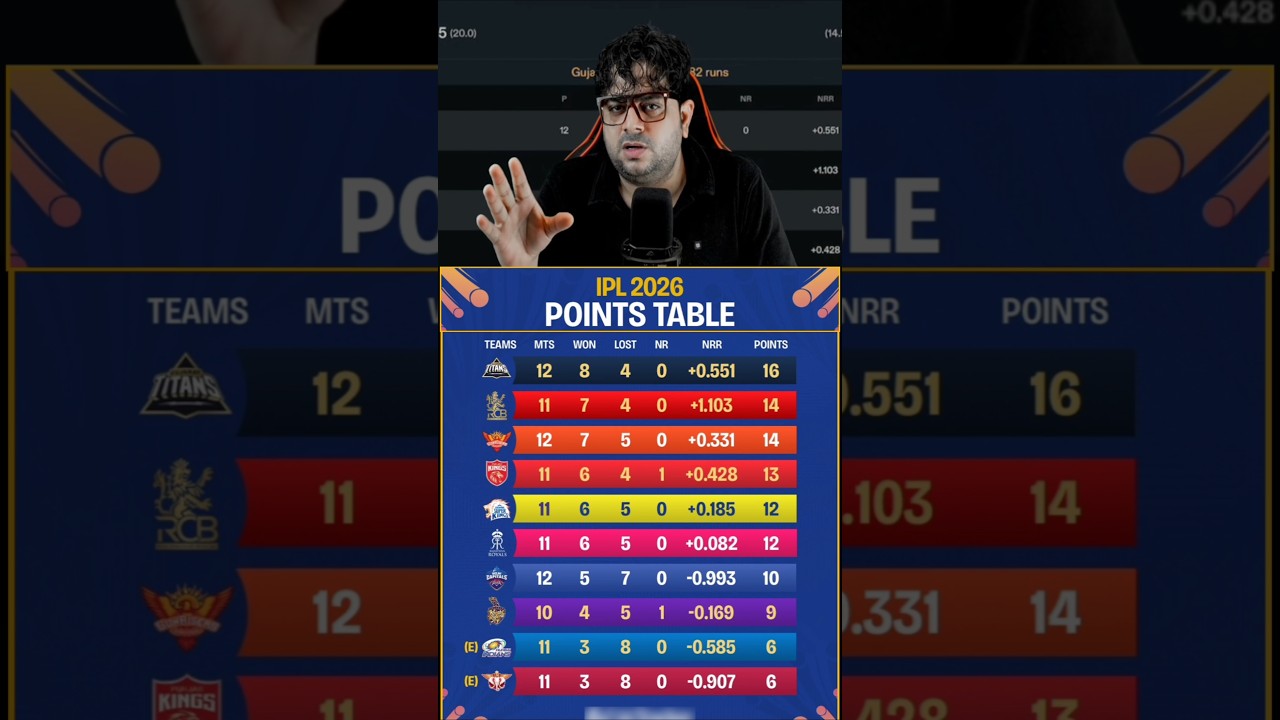 IPL 2026 Points Table after GT VS SRH | IPL standing | ipl playoffs | ipl  points table today | #ipl