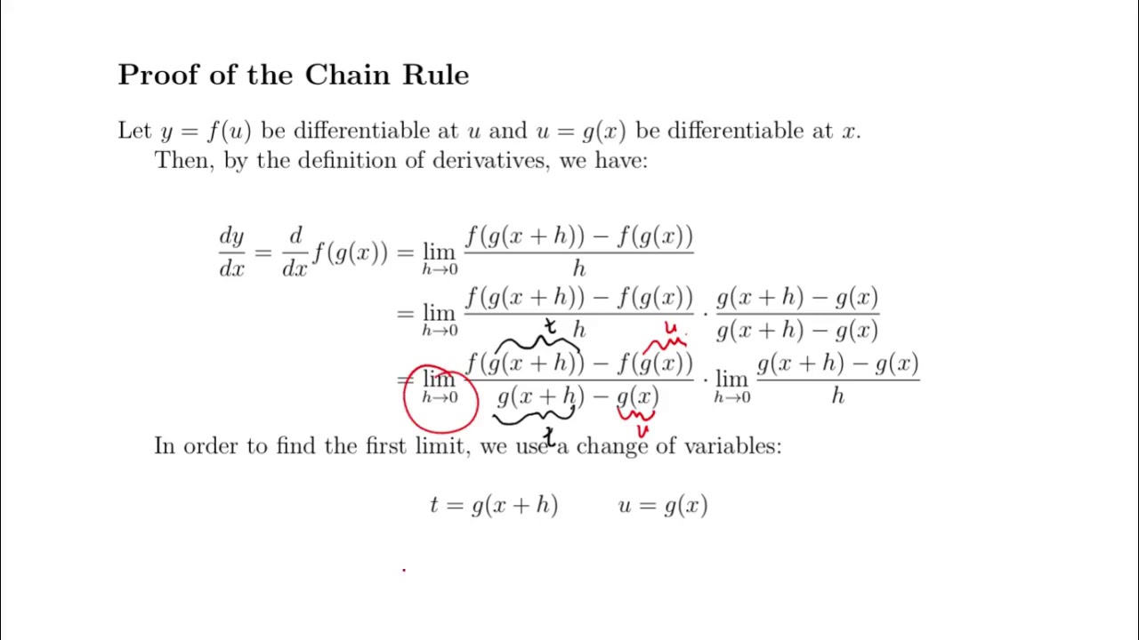 Proof of the Chain Rule