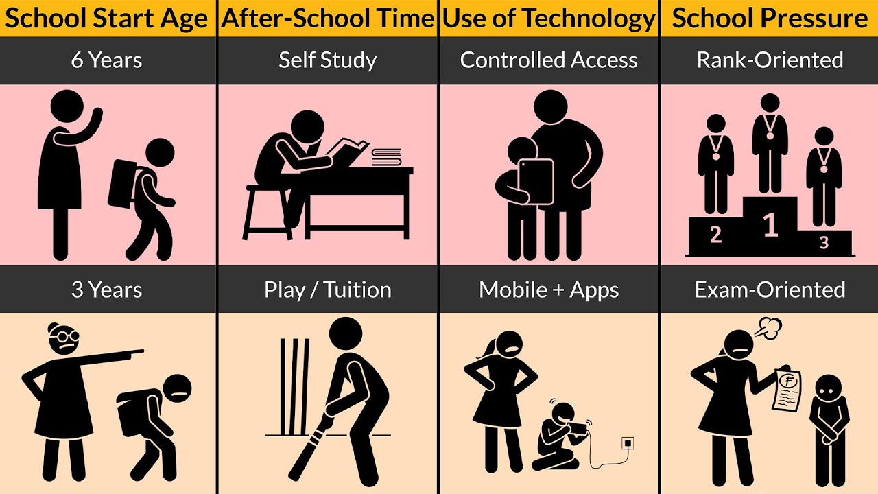 India vs China Students: School to Job Life Compared | Education Reality Explained
