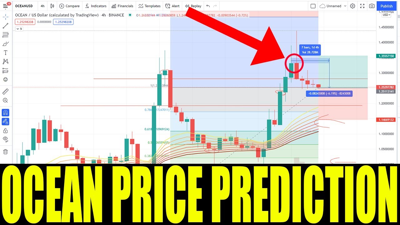 OCEAN CRYPTO - Price Prediction For OCEAN PROTOCOL Coin - Token Price Analysis Huge Icnreasses