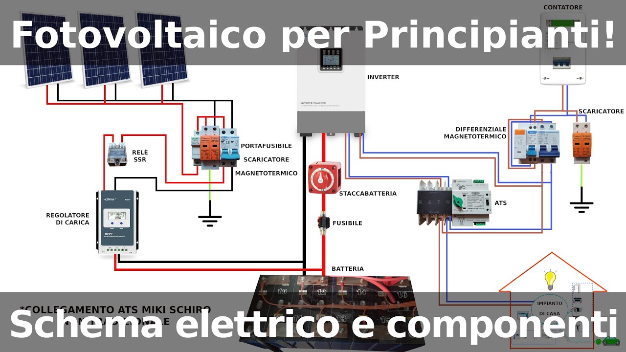 FOTOVOLTAICO GUIDA PER PRINCIPIANTI SCHEMA E COMPONENTI
